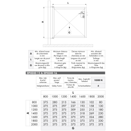 Aluminium reinforced post plug for hinges